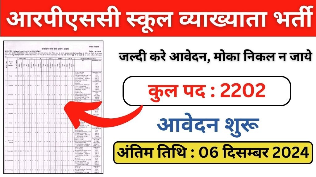 RPSC School Lecturer Vacancy: आरपीएससी स्कूल व्याख्याता भर्ती का 2202 पदों पर नोटिफिकेशन जारी