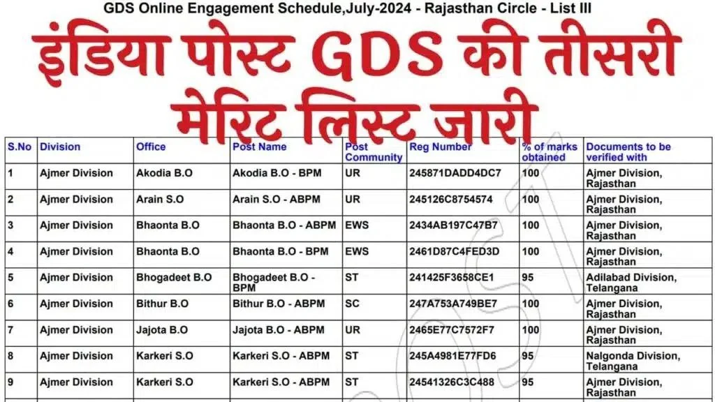 India Post GDS 3rd Merit List: इंडिया पोस्ट जीडीएस की तीसरी मेरिट लिस्ट जारी यहां से चेक करें