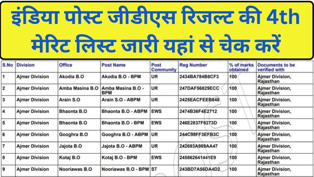 India Post GDS 4th Merit List: इंडिया पोस्ट जीडीएस रिजल्ट की 4th मेरिट लिस्ट जारी यहां से चेक करें