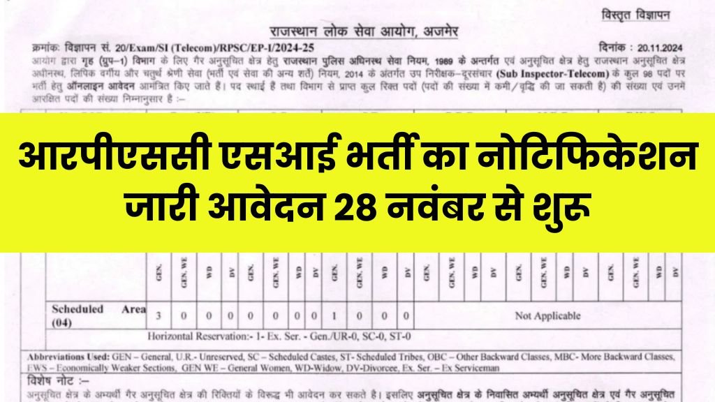 RPSC SI Vacancy 2024: आरपीएससी एसआई भर्ती का नोटिफिकेशन जारी आवेदन 28 नवंबर से शुरू