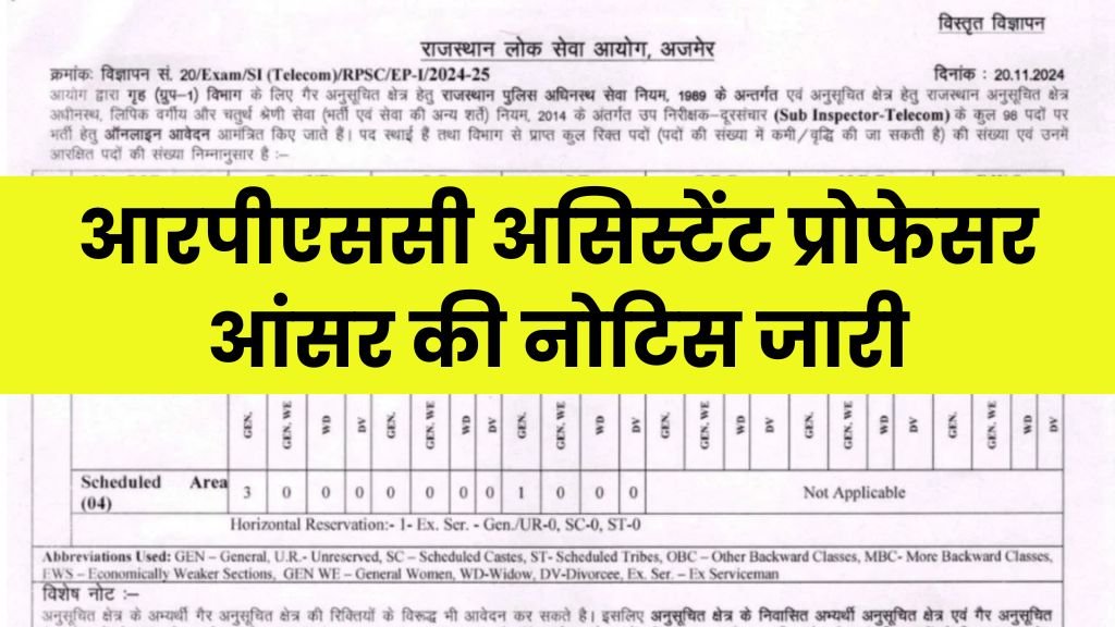 RPSC Assistant Professor Answer Key Notice: आरपीएससी असिस्टेंट प्रोफेसर आंसर की नोटिस जारी