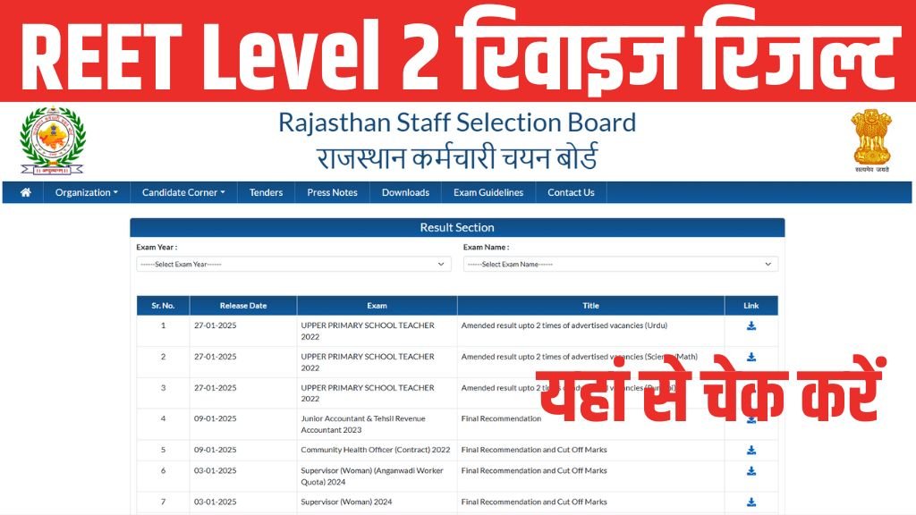 REET Level 2 Revised Result: रीट रिवाइज रिजल्ट जारी यहां से चेक करें