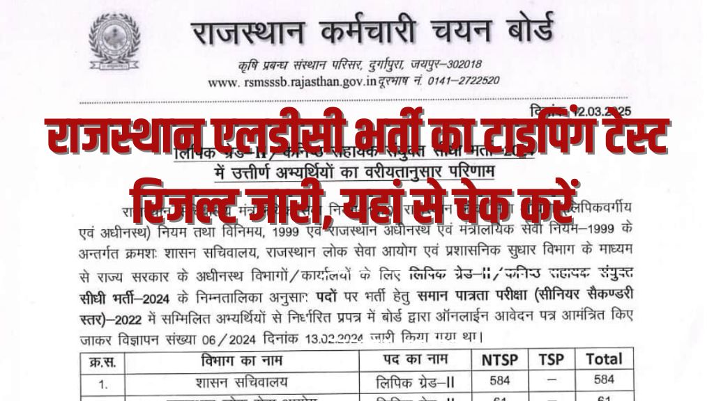 Rajasthan LDC Typing Test Result: राजस्थान एलडीसी भर्ती का टाइपिंग टेस्ट रिजल्ट जारी, यहां से देख अपना परिणाम