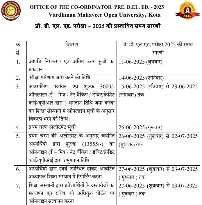 Rajasthan BSTC Result Today: राजस्थान बीएसटीसी रिजल्ट आज जारी होगा? यहां से अपना रिजल्ट चेक करें